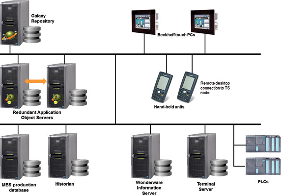 Figure 4: New system architecture.